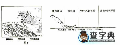 《大氣環(huán)境》高考專(zhuān)題試題匯編5