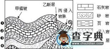 巖層新老關(guān)系解讀7