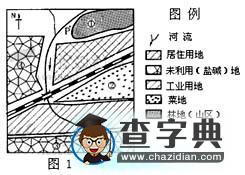 往年文科綜合能力測試（全國卷Ⅲ）地理部分1
