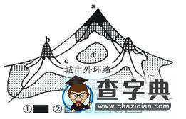 《城市內(nèi)部空間結(jié)構(gòu)》教學(xué)研究11