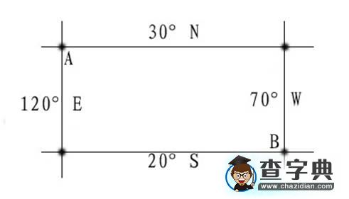 圖示法巧解兩地相對方向題4