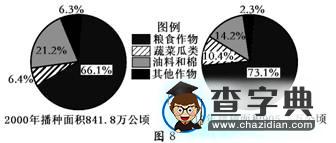 高考文綜安徽卷地理試題解析2