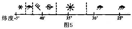 普通高等學(xué)校招生全國(guó)統(tǒng)一考試文科綜合（北京卷）地理試題(含答案）5