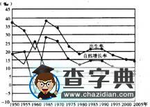 2017屆高三地理精析精練：人口與地理環(huán)境2