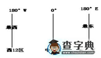妙解地方時(shí)和區(qū)時(shí)1