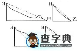 談?wù)劦匦螆D中的通視問(wèn)題3
