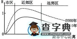 “城市化”名校試題匯編1