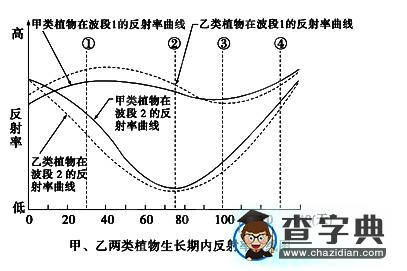 高考地理熱點考點集錦：地理信息技術(shù)5