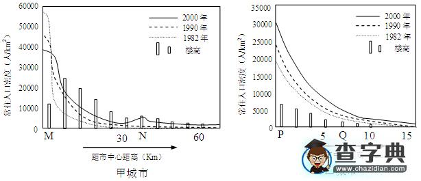 “城市與城市化”復習備考參考9