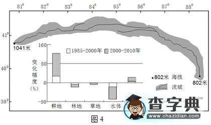 高考文科綜合能力模擬測試地理試題4