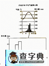 《大氣環(huán)境》高考專(zhuān)題試題匯編12