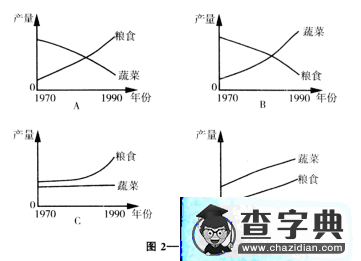 歷屆高考試題及解析100題（上）10