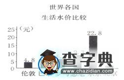 新課標(biāo)高中地理選修六測(cè)試題（2）1