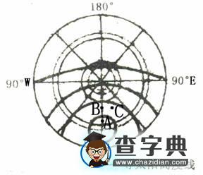 等太陽高度線的解題技巧與訓練5
