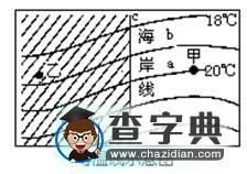 用案例法復(fù)習(xí)等值線5