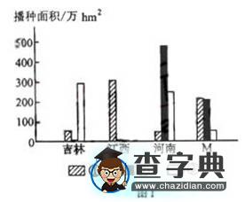 普通高等學(xué)校招生全國統(tǒng)一考試I（含答案）1