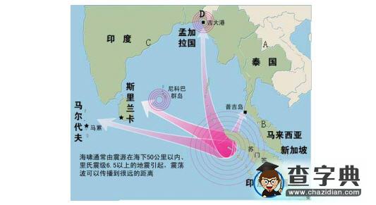 地理命題中的新課程理念1