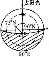 高考復(fù)習(xí)專題：地球運動17