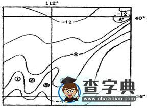 高考第二輪專題輔導：等值線21