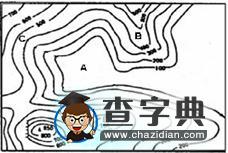 運(yùn)用“四字口訣”判讀等高線圖5