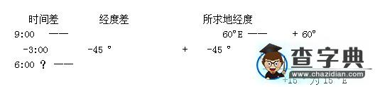 用數(shù)軸攻克高中地理計(jì)算4