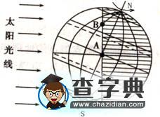 晨昏線(xiàn)的判讀技巧例析7