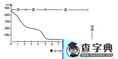 歷屆高考試題及解析100題（上）11