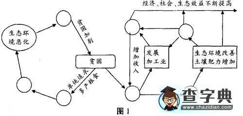 走出“迷宮”快速解題2