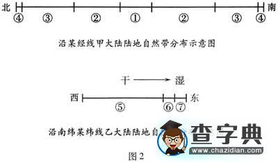 重慶卷文綜地理部分試題（含答案）2