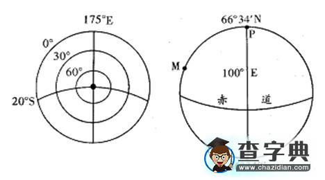 《高考地理專題：地球運(yùn)動(dòng)》復(fù)習(xí)學(xué)案20