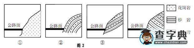 全國高考文科綜合（重慶卷）地理試題解析2