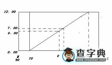 地理學(xué)習(xí)方法漫談1