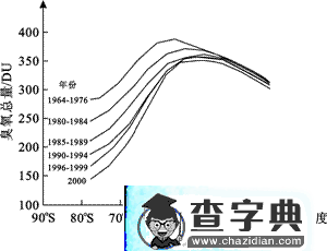 普通高等學校招生全國統(tǒng)一考試文科綜合能力測試（北京卷）（地理部分）（含答案）2