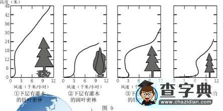 高考文綜安徽卷地理試題解析3