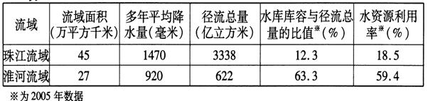 江蘇高考地理試題解析15
