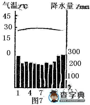 高考課標(biāo)卷文綜地理試題解析4