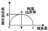 新課標(biāo)高中地理選修六測(cè)試題（2）6