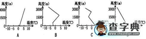 地理選擇題專項訓(xùn)練（五）3