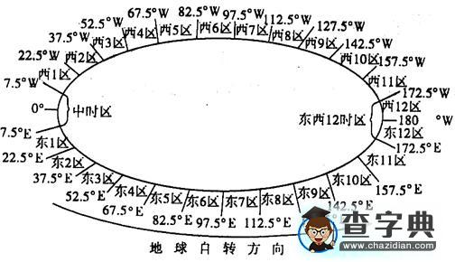 高考復(fù)習(xí)專題：地球運動10