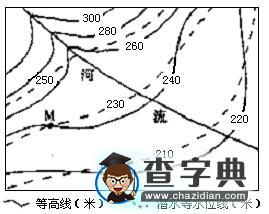 高考第二輪專題輔導：等值線23