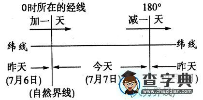 高考復(fù)習(xí)專題：地球運動13