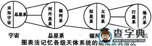 高考復(fù)習(xí)專題：地球運動1
