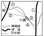 高考第二輪專題輔導：等值線18