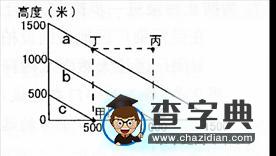 高考地理選擇題的分類(lèi)解析與應(yīng)試策略14
