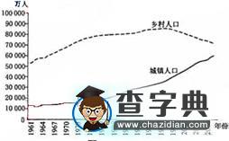 2017屆高三地理精析精練：人口與地理環(huán)境1