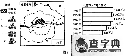 《城市與城市化復(fù)習(xí)專題》設(shè)計(jì)7