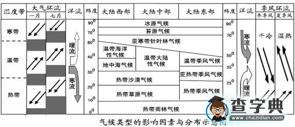 三步突破“氣壓帶風(fēng)帶”的疑難點(diǎn)5