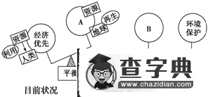 《選修六 環(huán)境保護(hù) 第5講 環(huán)境管理》考點(diǎn)及考點(diǎn)訓(xùn)練4