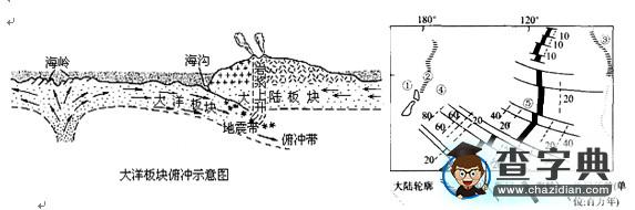 巖層新老關(guān)系解讀2