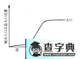 歷屆高考試題及解析100題（上）12
